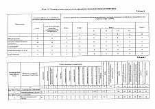 В АО "НПЦ "Алмаз - Фазотрон" проведена специальная оценка условий труда