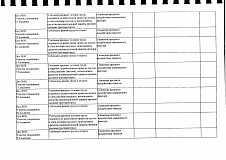 В АО "НПЦ "Алмаз - Фазотрон" проведена специальная оценка условий труда