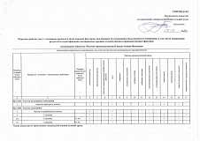 В АО "НПЦ "Алмаз - Фазотрон" проведена специальная оценка условий труда