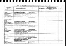 В АО "НПЦ "Алмаз - Фазотрон" проведена специальная оценка условий труда